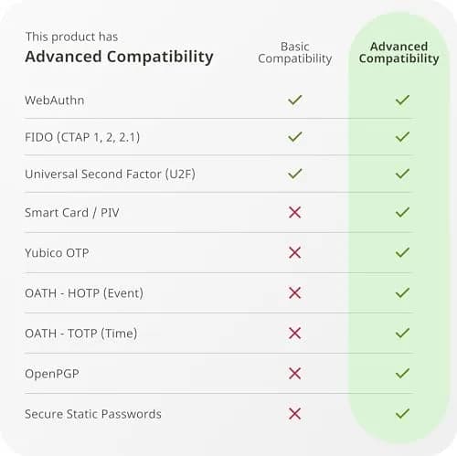 Yubico YubiKey 5C NFC Security Key (Pack of 2) | FIDO Certified MFA Passkey thumbnail 2