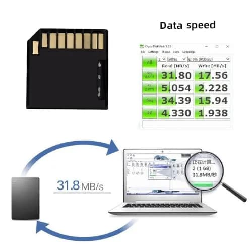 cablecc Micro SD to SD Card Adapter | Low Profile Short Body for Mac Laptops, 512GB Max Capacity thumbnail 6