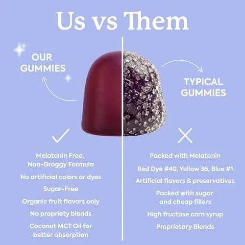 Plant People WonderSleep - 2 Pack | Melatonin-Free Mushroom & Herbal Gummies for Rest thumbnail 6