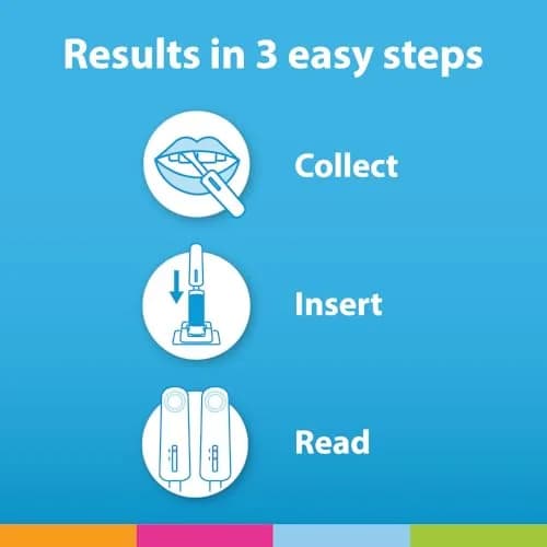 OraQuick HIV Self-Test, Oral Fluid, 2 Ct | Rapid, 20 Min, At-Home HIV Test Kit for 14+ thumbnail 5