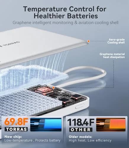 TORRAS 10000mAh Power Bank with Built-in USB-C Cable | Slim, Fast Charging, Durable Design thumbnail 2