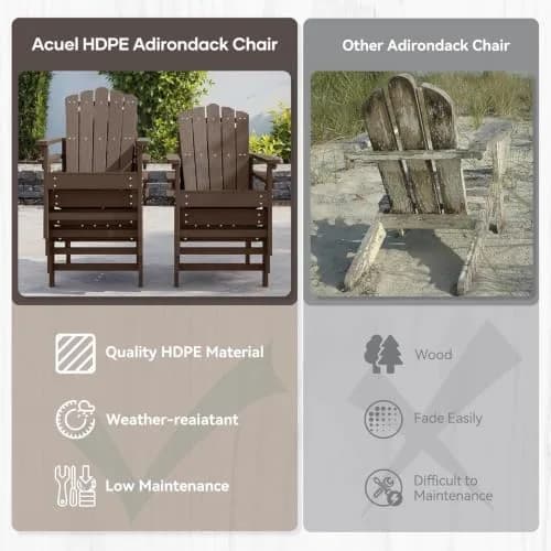 ACUEL HDPE Stackable Adirondack Chairs Set of 2 | All-Weather Durable Poly Lumber thumbnail 3